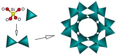 Şekil 2.6. Si içeren birincil ve ikincil yapı birimlerinin oluşumunun şematik gösterimi Üç boyutlu örgü, TO 4 dörtyüzlü yapıların, üç boyutta çeşitli şekillerde dizilmesiyle meydana gelir.