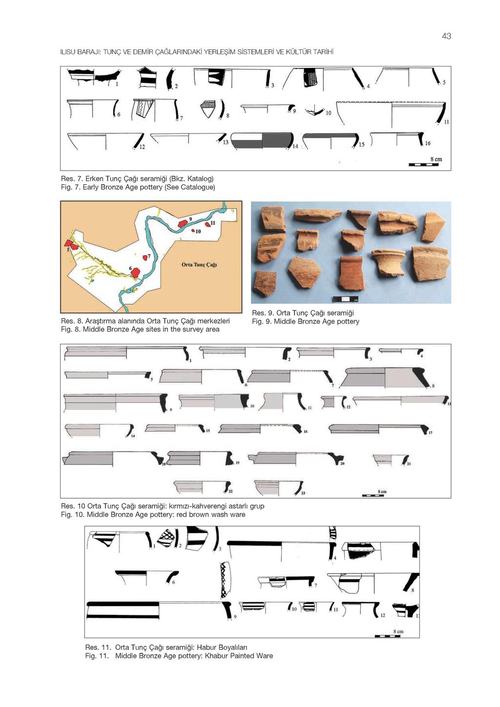 ILISU BARAJI: TUNÇ VE DEMİR ÇAĞLARINDAKİ YERLEŞİM SİSTEMLERİ VE KÜLTÜR TARİHİ rf S C, ı 3] i / if v ı \. ) f. /rı i Th ^ r ' ^» v ı l fi2 ^ M i i ^ B f i i THA 8 cm 43 Res. 7.