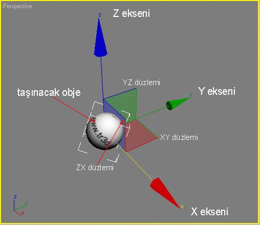 Yukarıdaki şekilde perspektif penceresinde seçilen bir küre (sphere) görülmektedir. Kırmızı ok X eksenini, yeşil ok Y ekseni, Mavi ok ise Z eksenini gösterir.