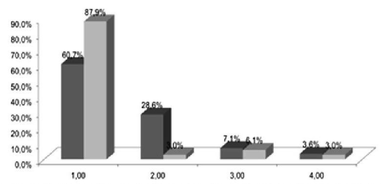 Journal of Anesthesia - JARSS 2017; 25 (1): 11-15 Güçlü et al: Ketamine vs remifentanyl in LMA insertion Grup I Grup II fiekil 1.