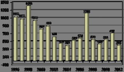 Çalışmayınca sorun yok İşyeri ortamında nüks Dünyada; Yılda 160 milyondan fazla meslek hastalığı olgusu tahmin ediliyor