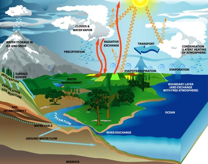 Magmayı oluşturan maddeler zaman zaman volkanik etkinliklerle yanardağlardan yeryüzüne çıkabilir.yeryüzüne çıkan magmaya lav adı verilir. 3.