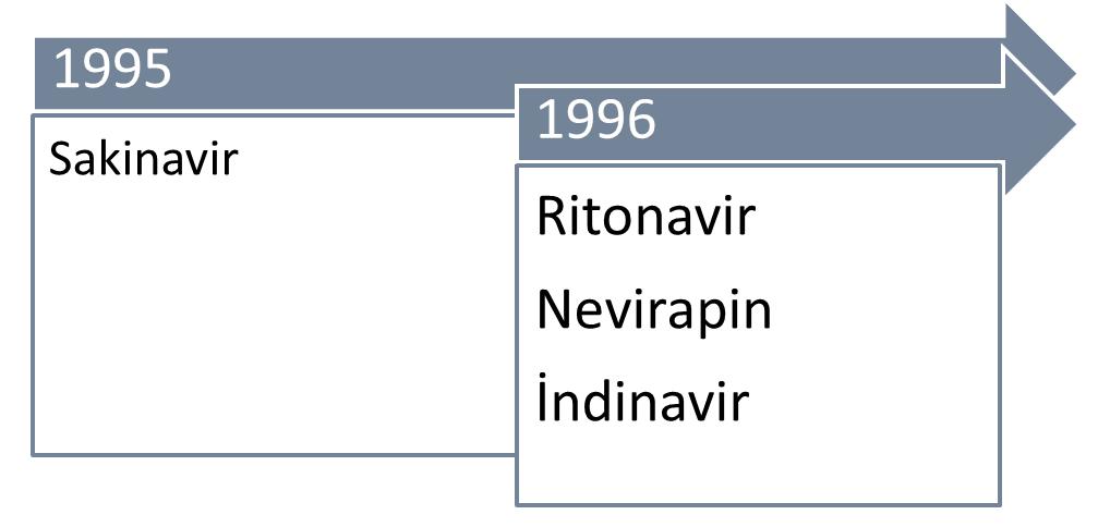 Kombine antiretroviral tedavi HAART: Highly active