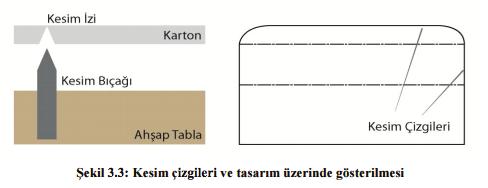 Bu işleme perforaj denir.perforaj yapılacak yerler kutu açınımı üzerinde kesik çizgilerle gösterilir.