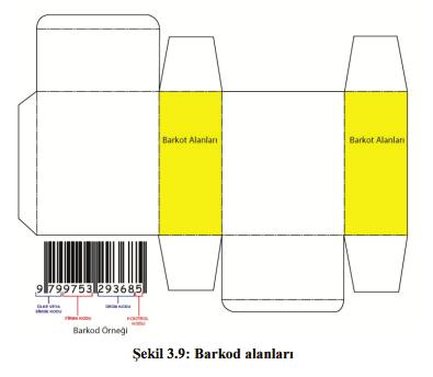 Barkod alanları: Barkod, ürünün sayısal ismidir. Bir ürünün kodu kendine hastır ve başka üründe kullanılamaz. Barkodlar ürünün barkod okuyucuda okutulup tanımlanması için kullanılır.