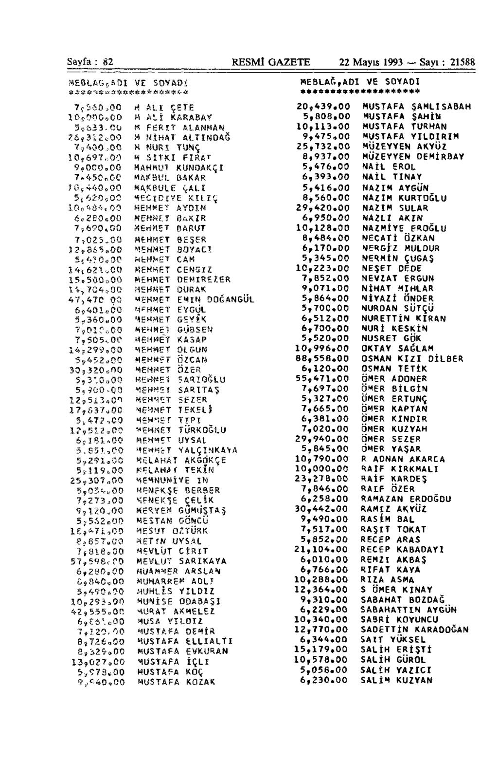 Sayfa : 82 RESMİ GAZETE 22 Mayıs 1993 Sayı: 21588 MEBLftGjşâDî VE SOYADİ ""' 3-' - v $ & & sfr & & # îte - «i MEBLAĞ,ADI VE SOYADI» ****»****#*»**** loyooc.co 5ri33.00 26.3i2o00 7?'»30.