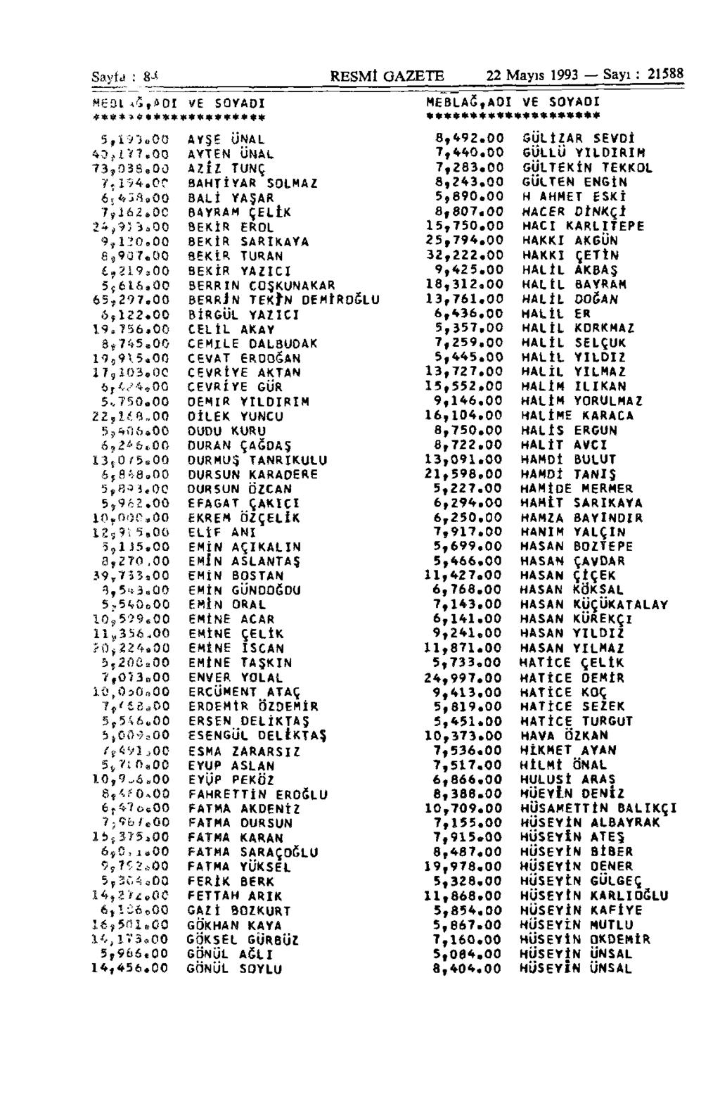 Sayfa : 8^ RESMİ GAZETE 22 Mayıs 1993 Sayı : 21588 MEOl <Î,ADI VE SOYADI * **>«***** * *(<** * 5,i>3.00 40,177.00 73,033,00 r.ih.cr 6 5 433.00 7^162,00 9,120.00 6,907.00 6,219.00 5 Ç616.00 65?297.