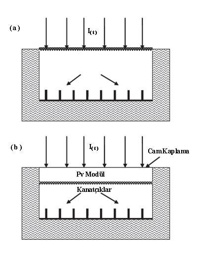 30 ġekil 3.5. Geleneksel hava kanallı PVT kolektör (a) camlı, tedlarlı, (b) camlı (c) çeģitli ısı transfer yönleri (Tiwari ve Dubey, 2010) ġekil 3.6a ve 3.