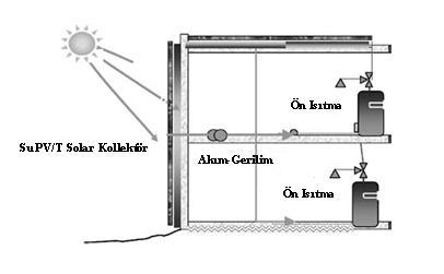 36 3.3. PVT-Su Kolektörler PVT su sistemleri, elektrik ve sıcak su üretiminin bir arada yapıldığı sistemlerdir. ġekil3.