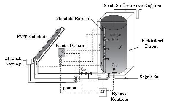 38 ġekil 3.13.GüneĢ enerjili su ısıtma sistemi 3.3.1. PVT-Su enerji denge denklemleri Kabuller: (Tiwari ve Dubey, 2010); Sistem yarı kararlı durumdadır.