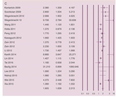 Journal of Clinical and