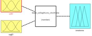 2.3.2.1 Bulanık Kümeler Kullanıcının bedensel hareketlerini yorumlayabilmek amacıyla sağ ve sol el olmak üzere beş adet bulanık kümeye sahip olan iki giriş(solel, sagel) ve yine beş adet bulanık