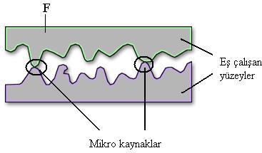 17 Elektrostatik kuvvetler: Elektrostatik kuvvetler teorisi, iç yüzeyler arasında karşıt kutuplaşmalar üreten elektron akışının meydana gelmesiyle açıklanan, yüzeyler arasındaki yapışma kayma olayı