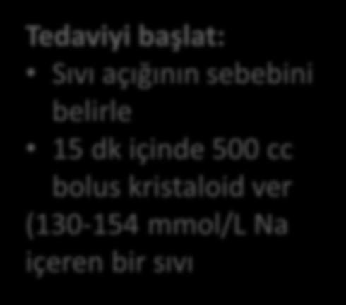 ABCD uygula, hasta hipovolemik mi, sıvı ihtiyacı var mı belirle,