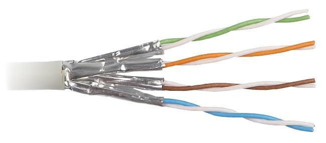 2.2. STP STP kablolarda kablo içerisindeki her kablo çifti ve kablonun kendisi için bakırdan bir kaplama kullanılır.