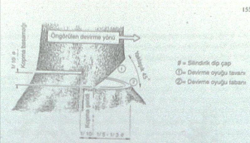 Ormancılıkta Kesim Teknikleri Kesim işlerinde devirme oyuğunun açılması ve devirme kesişinin yapılması esnasında dikkat edilecek