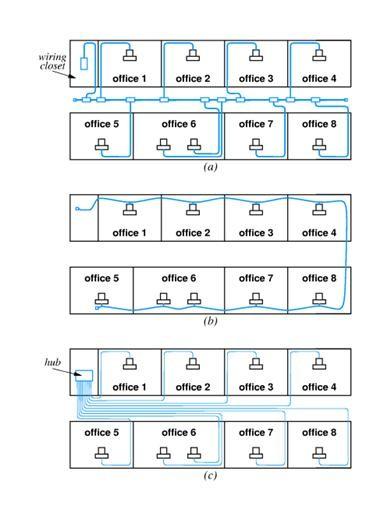 Şimdi gördüğünüz netwrk yapısı ise Ethernet