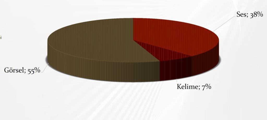 Dinleyici algılaması Yani görsellere