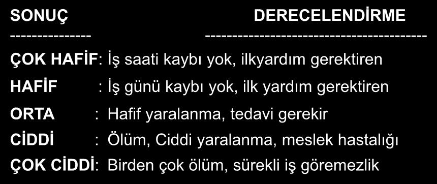 RİSK MATRİSİ SONUÇ DERECELENDİRME --------------- ----------------------------------------- ÇOK HAFİF: İş saati kaybı yok, ilkyardım gerektiren HAFİF : İş günü