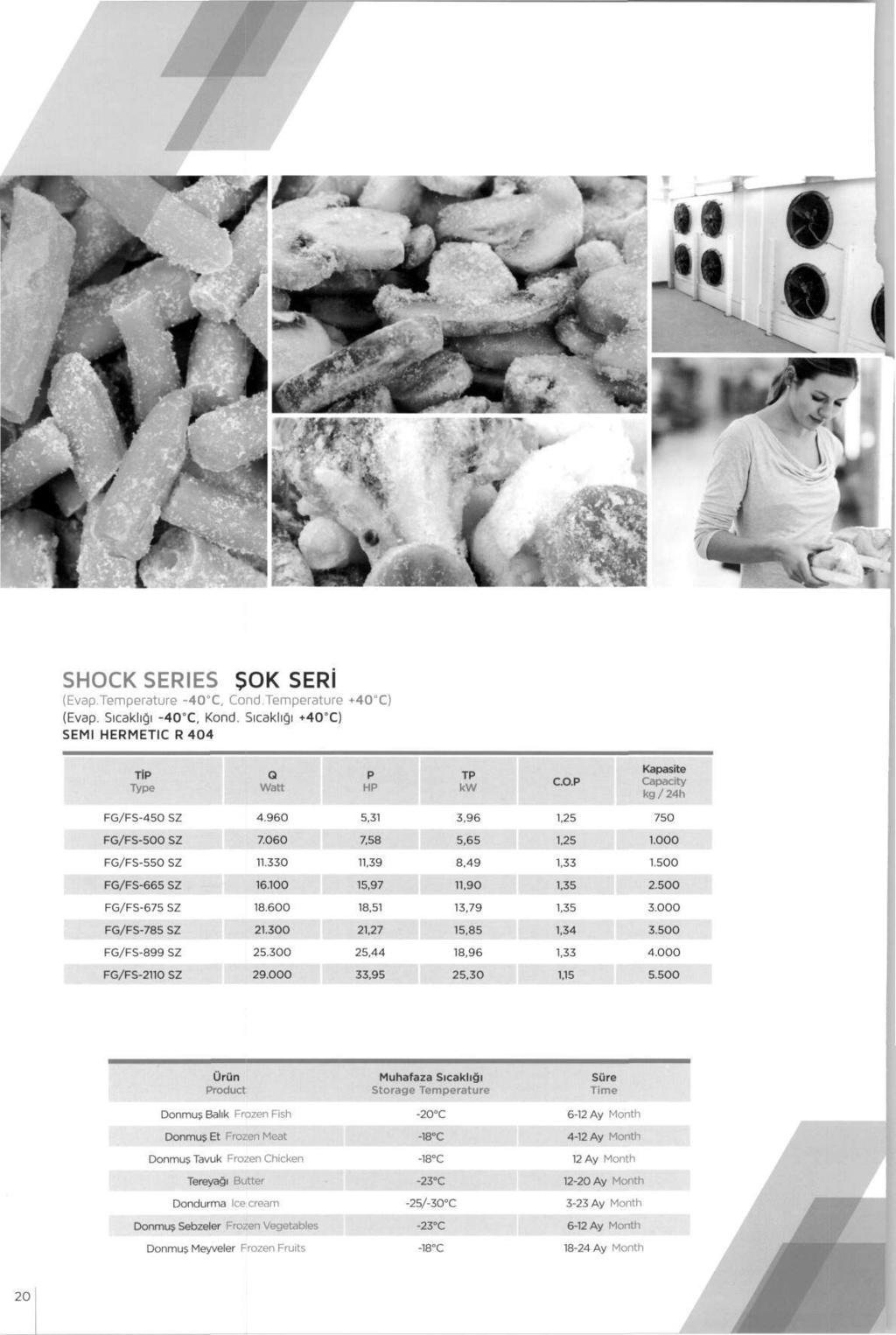 SHOCK SERIES $OK SERi (Evap.Temperature -40 C, Cond.Temperature +40 C) (Evap. Sicakligi -40 C, Kond. Sicakligi +40 C) SEMI HERMETIC R 404 TIP Type Q Watt P HP TP kw COP III FG/FS-450 SZ 4.