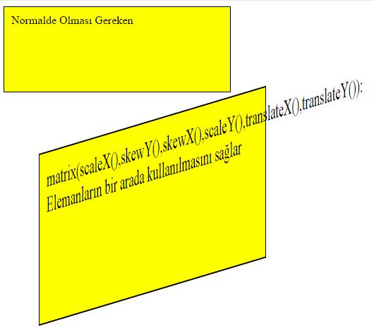 matrix() fonksiyonu tüm transform fonksiyonlarının birlikte kullanılmasını sağlar.