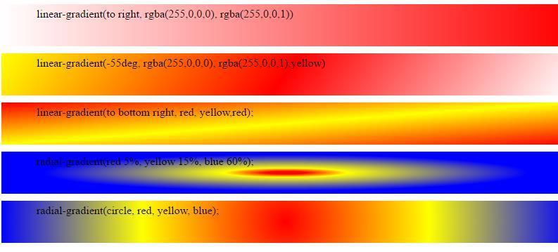 linear-gradient(-55deg, rgba(255,0,0,0), rgba(255,0,0,1),yellow)} #div3 { background: linear-gradient(to bottom right, red, yellow,red);} #div4 {background:radial-gradient(red 5%, yellow 15%, blue