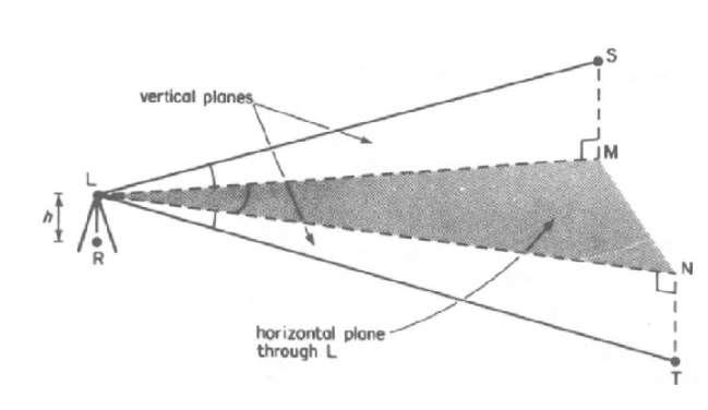 Yatay (horizontal) ve Düşey (vertical)