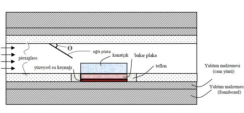 plaka, yüzeysel ısı kaynağı, ısıl çiftlerin bulunduğu ve