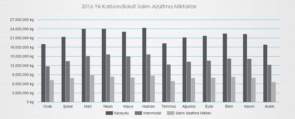 büyümeyi yakaladığı bu yolda filosunu genişletmek üzere yatırımlarına devam etmektedir.