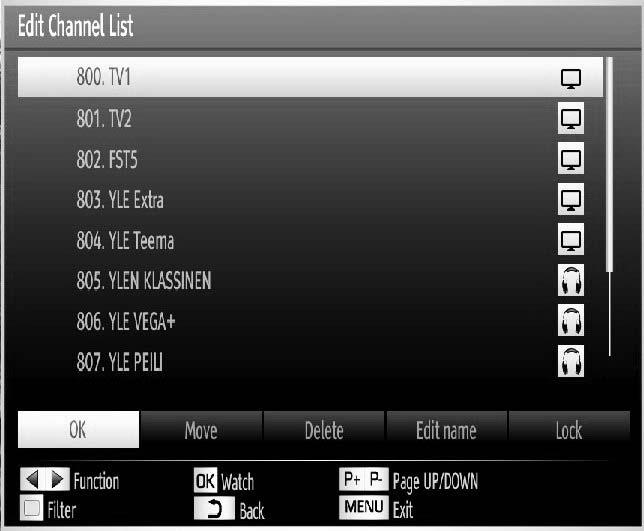 coded stations. After selecting the Scan Encrypted, select Active antenna feature by pressing or button. Use or button to set active antenna mode as on or off.