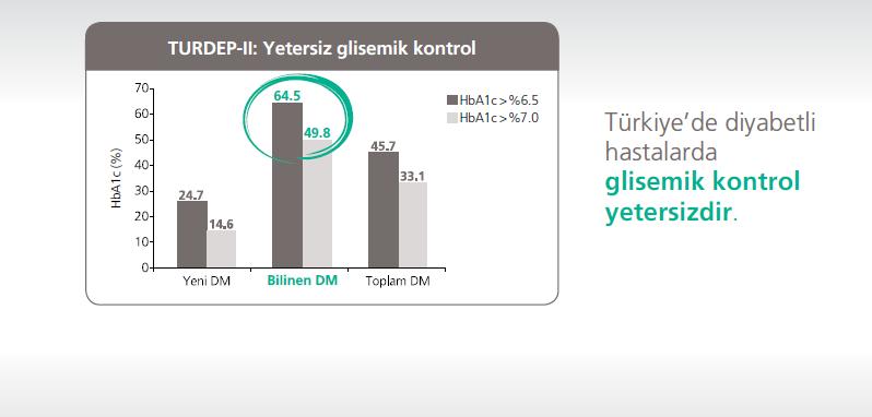 Türkiye de Diyabet