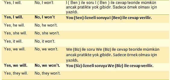 4)Cevap Yapısı / Answer Form Cevap verirken başa evet veya hayır koyduktan sonra normal cümle yapısını kullanırız. Tabloda örnekler mevcuttur.