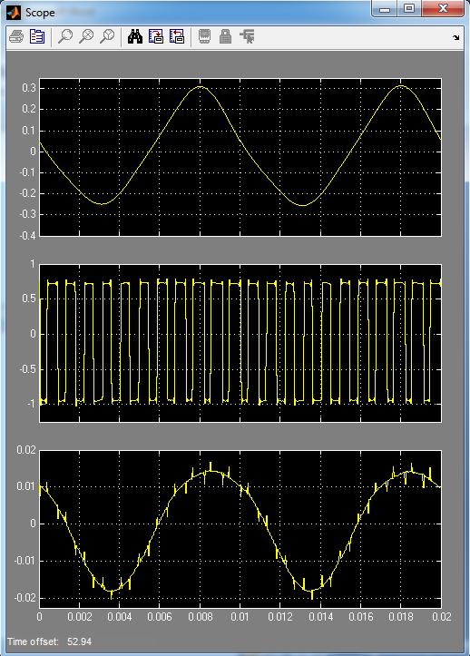 61 Resim 5.7. 100 Hz mesaj ve 1000 Hz üçgen dalga ile modüle edilmiģ sinyal Resim 5.8 de ise 100Hz lik sinüs sinyalinin genliği arttırılmıģtır.