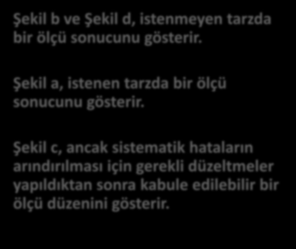 Şekil b ve Şekil d, istenmeyen tarzda bir ölçü sonucunu gösterir. Şekil a, istenen tarzda bir ölçü sonucunu gösterir.