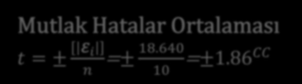 Uygulama 3) Üçgen Kapanma Hatası (CC) i ߝ 1-2.123 2 1.132 3-1.