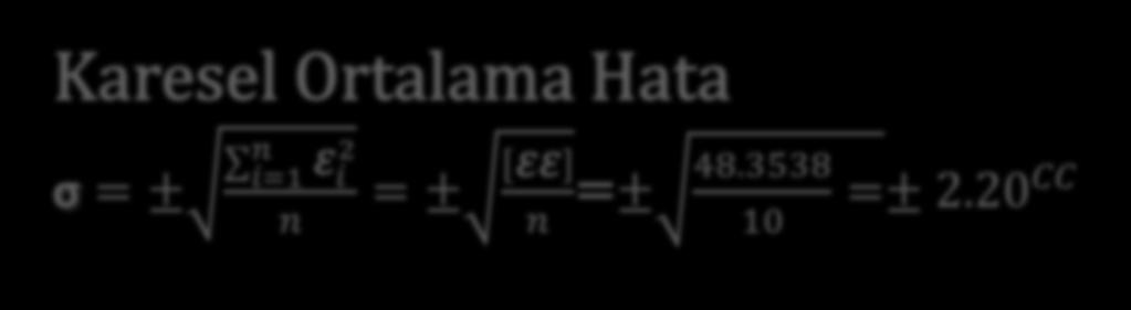 3538 10 =± 2.20 CC Olası Hata 0.475, 0.717, 0.763, 1.132, 1.674,1.