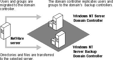 PC İSİM ÇÖZÜMLEMELERİ: DNS: (Domain Name System ): Windows NT de NETWORK İşlemleri Host isimleri ile IP numaralarını çözümlemek için kullanılır. Çözümlemede Hosts dosyası kullanılır. Örnek hcolpan.