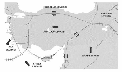 7 Şekil. Türkiye ve çevreinin levha tektoniği modeli (http://www.ayialgrafik.com.tr/deprem/) İlk akışta, Anadolu da iki üyük fay zonu ulunmaktadır. Bunlar Kuzey Anadolu ve Doğu Anadolu faylarıdır.