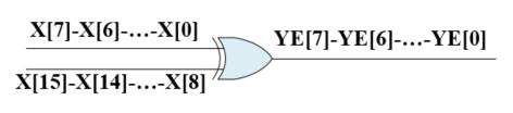 DWC yöntemi sadece hata tespiti yapabildiğinden bu analizler içerisinde incelenmemiştir. Şekil 6.