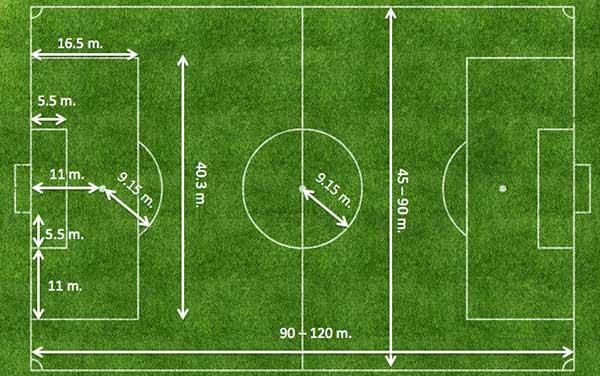 ALAN ÖLÇME Örnek: 100m uzunluğa ve 60m genişliğe sahip futbol müsabakalarında kullanılan