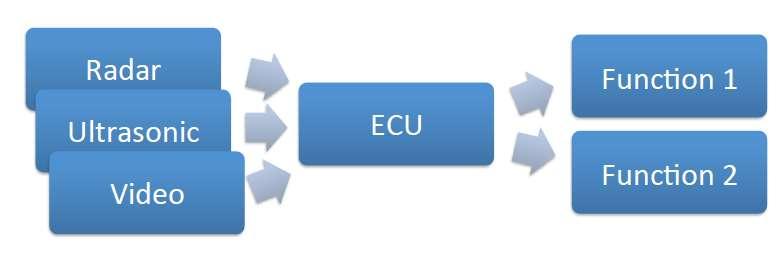 Collision Warning (FCW) Kaynak: Jan Becker, ME302 - Driver Assistance and