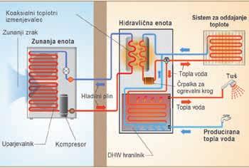 10 Marec 2013 NOVA GENERACIJA TOPLOTNIH ČRPALK FUJITSU WATERSTAGE Japonski proizvajalec toplotnih črpalk FUJITSU je na trg poslal izboljšane modele toplotnih črpalk.