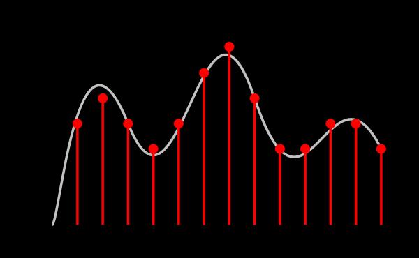 Analog and Digital Signals Analog Signal An analog or analogue signal is any continuous signal for which the time varying feature