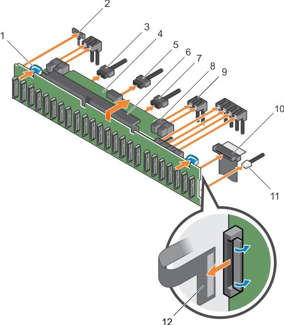 Rakam 54. 2,5 inç (x24) SAS/SATA arka panelinin çıkarılması ve takılması 1. serbest bırakma sekmesi (2) 2. sol kulak kontrol paneli kablosu 3. arka panel güç kablosu 4.