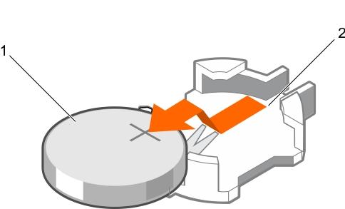 Adimlar 1. Ethernet konektörleri arka paneldeki yuvaya doğru yerleşecek şekilde karta açı verin. 2. Kartın üzerindeki tutucu vidaları sistem kartı üzerindeki tutucu vida yuvalarına hizalayın. 3.