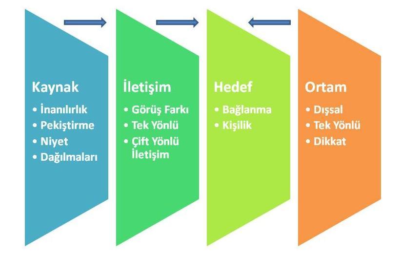 33 tanınması, onların hangi durumlar karģısında, hangi davranıģları göstereceklerinin tahmin edilmesi ve bunlara karģı bir ön hazırlık yapılması gerekmektedir.