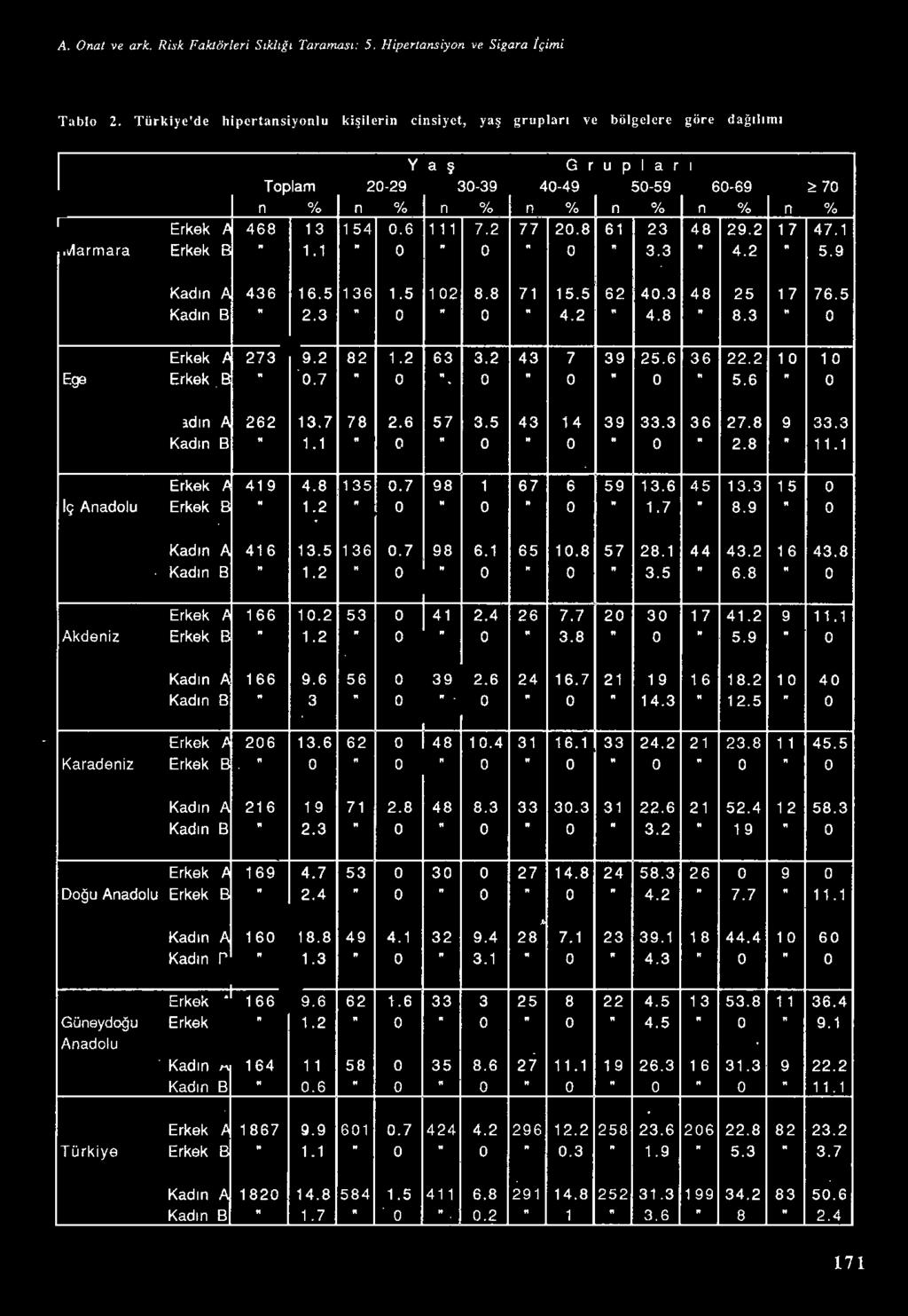: 70 n n n 0 n O n O n n Erkek J 468 13 154 06 111 72 77 208 61 23 48 292 17 471 Marmara Erkek E 1 1 33 42 59 Kadın ~ 436 165 136 15 102 &8 71 155 62 403 48 25 1 7 765 Kadın 23 42 48 83 Erkek J 273