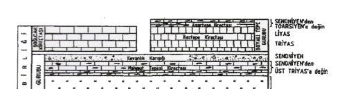 4. ARAŞTIRMA BULGULARI 4.1. STRATİGRAFİ Çalışma alanında Devoniyenden Kuvaterner e kadar 4 birlik ve bu birliklere bağlı 14 adet formasyon ayırt edilmiş haritalanmaları yapılmıştır.