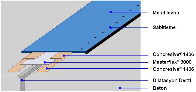 Boyuna Kaynak Yapılması Masterflex 3000 20mt lik rulolar şeklinde tedarik