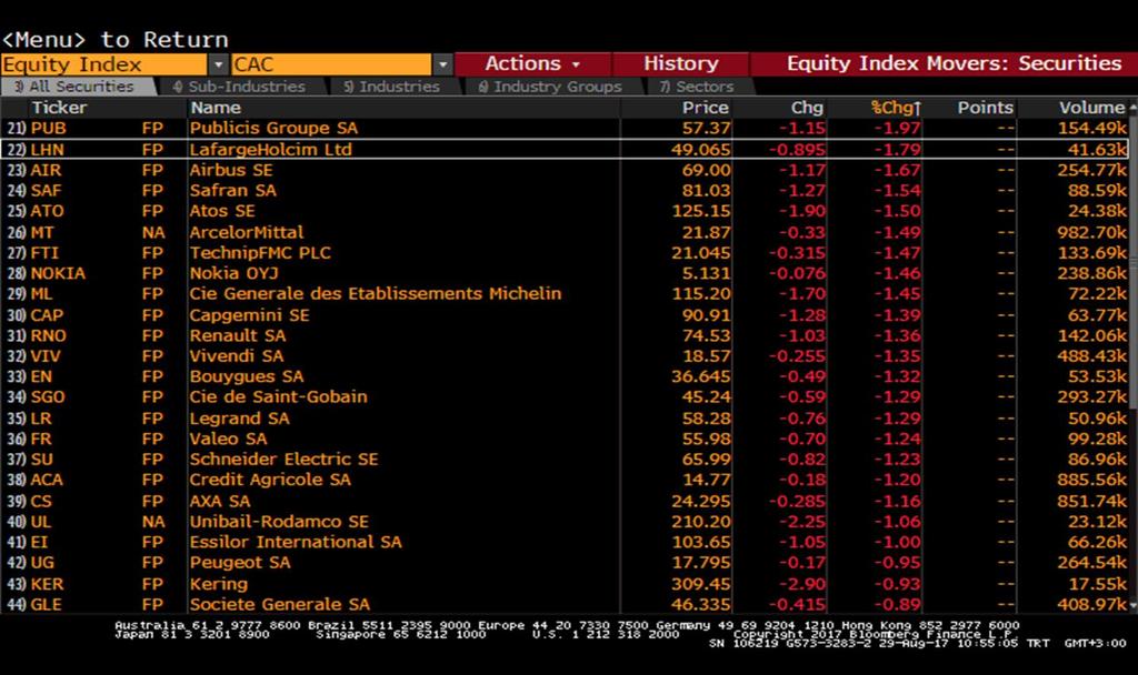 com T: +90 212 385 42 00 CAC40 Endeksi CAC40 -